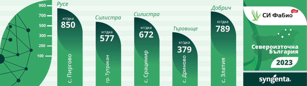 Добиви фабио североизточна България 2023