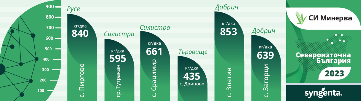 Добиви Минерва североизточна България 2023