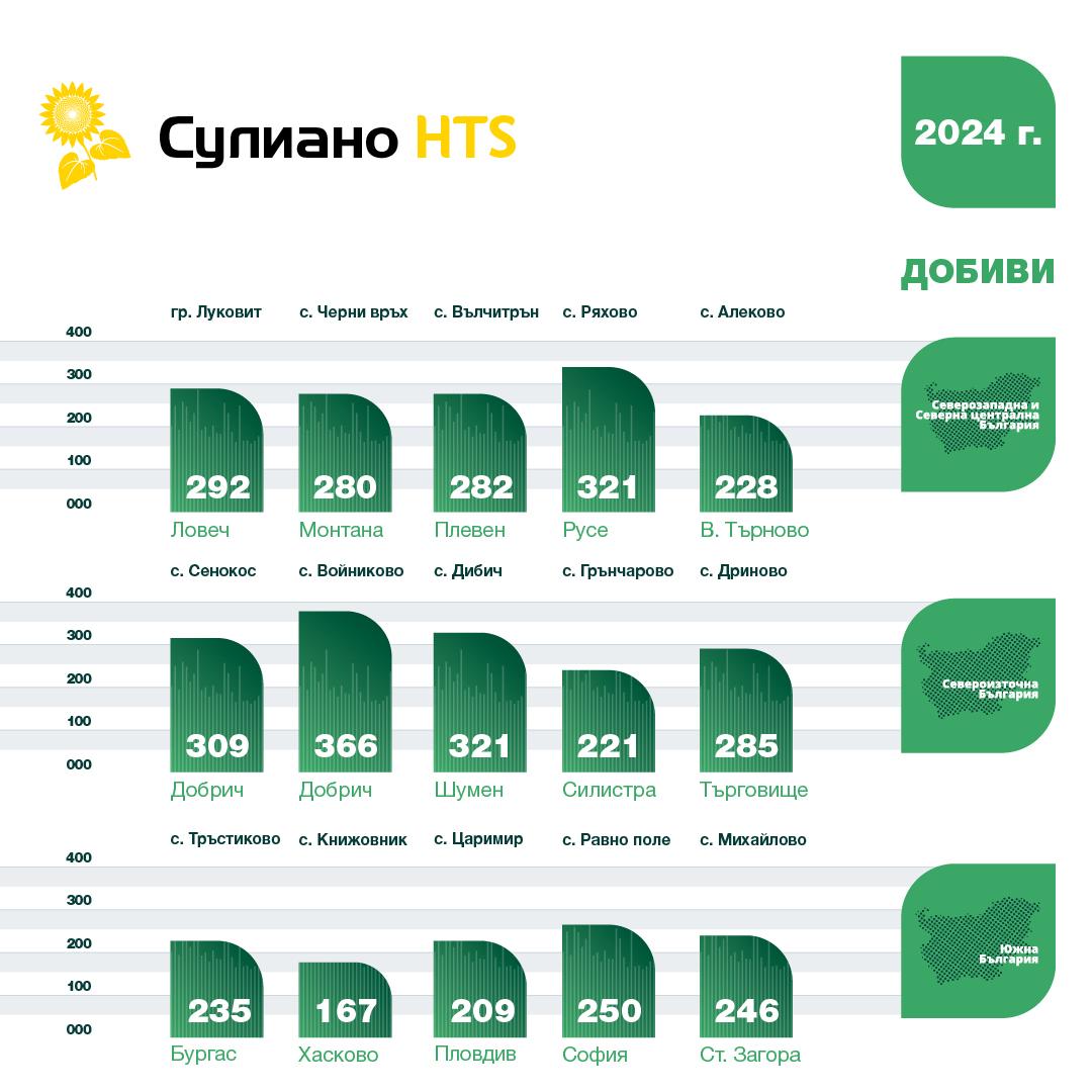 syngenta_catalogue_corn_sun_25_26_dobivi_mod_02_13_suliano_hts_1080_1080_px