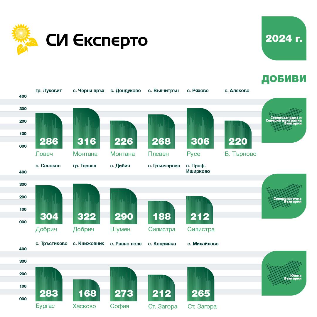 syngenta_catalogue_corn_sun_25_26_dobivi_mod_02_20_si_eksperto_1080_1080_px