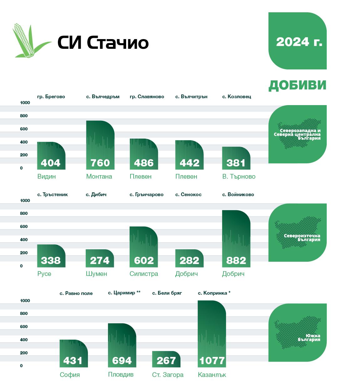 syngenta_catalogue_corn_sun_25_26_dobivi_mod_02_33_si_stachio_1080_1250_px.jpg